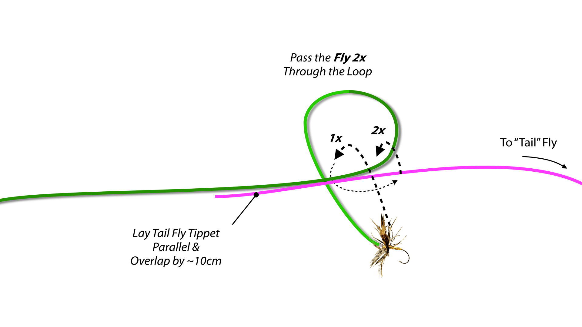Making dropper connections for Valsesiana fishing