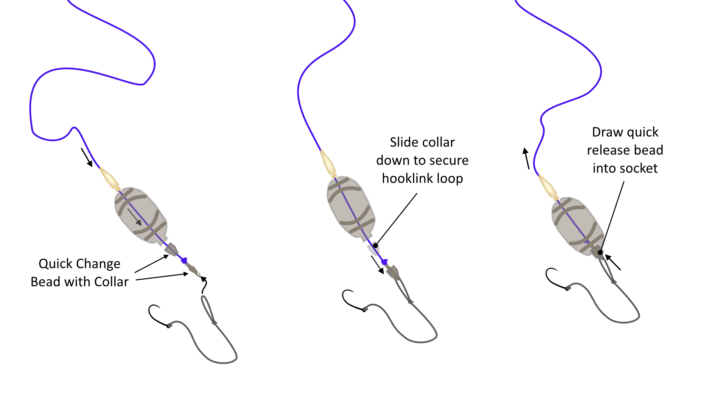 Method Feeder Fishing: Get Results from Day 1 with Clear & Simple Steps