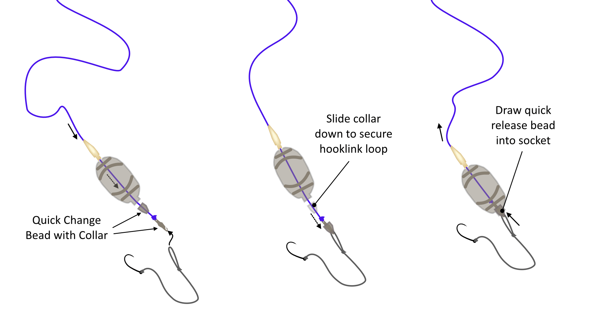 Method Feeder Fishing Get Results From Day 1 With Clear Simple Steps