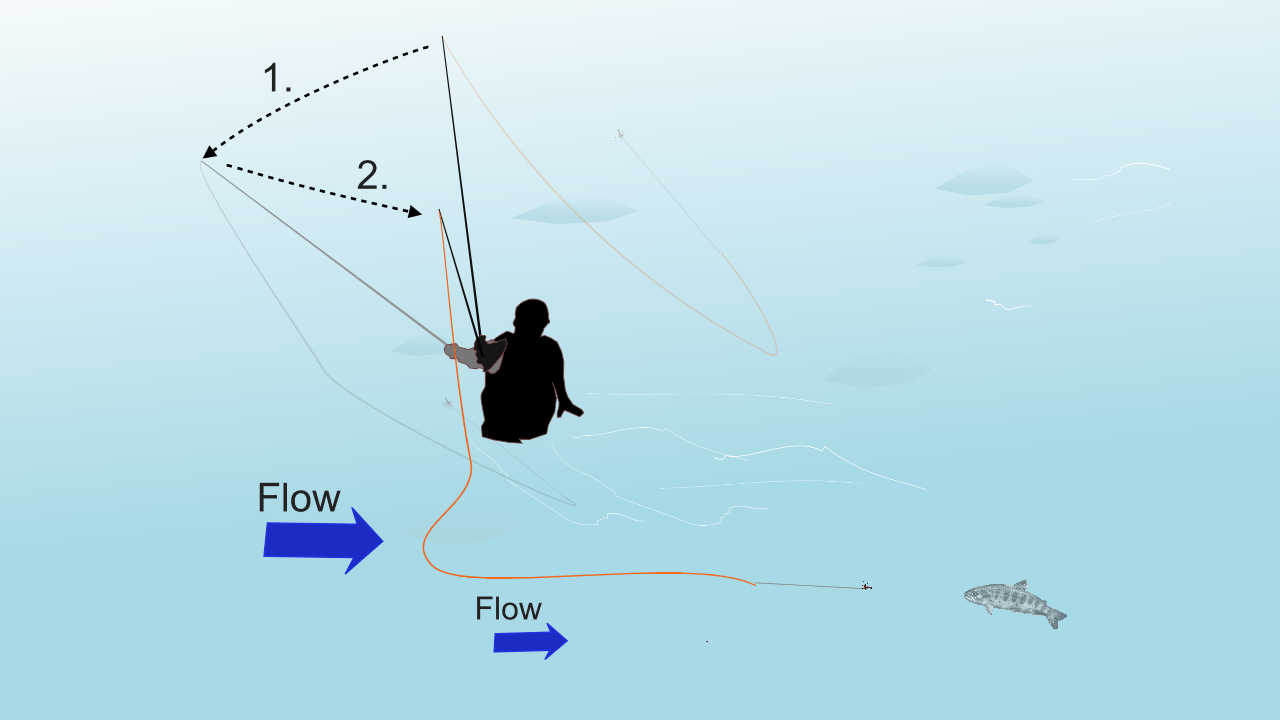 Dry Fly Fishing Tips — The Catawba Angler