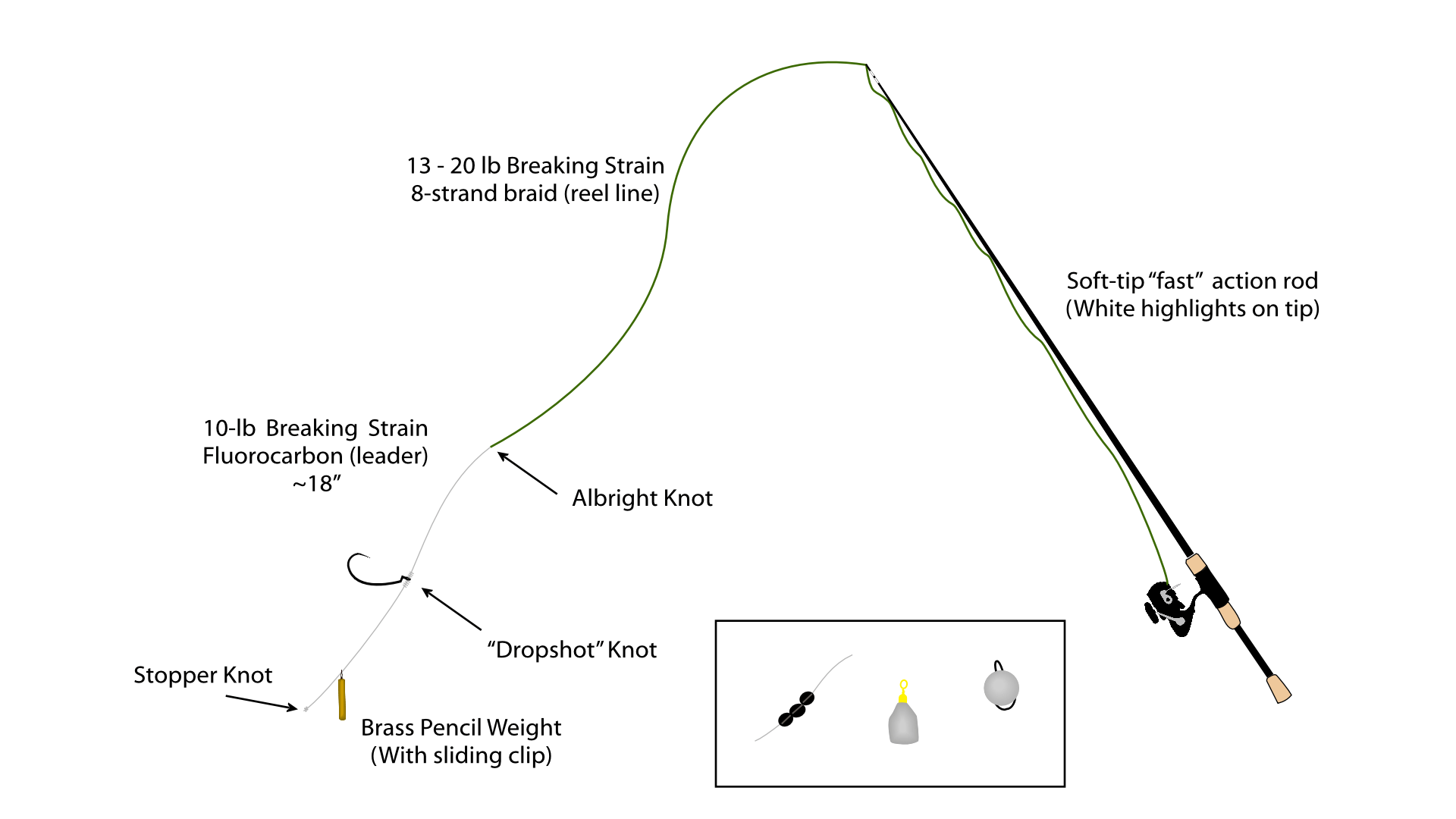 Drop shot rig for perch: Diagram