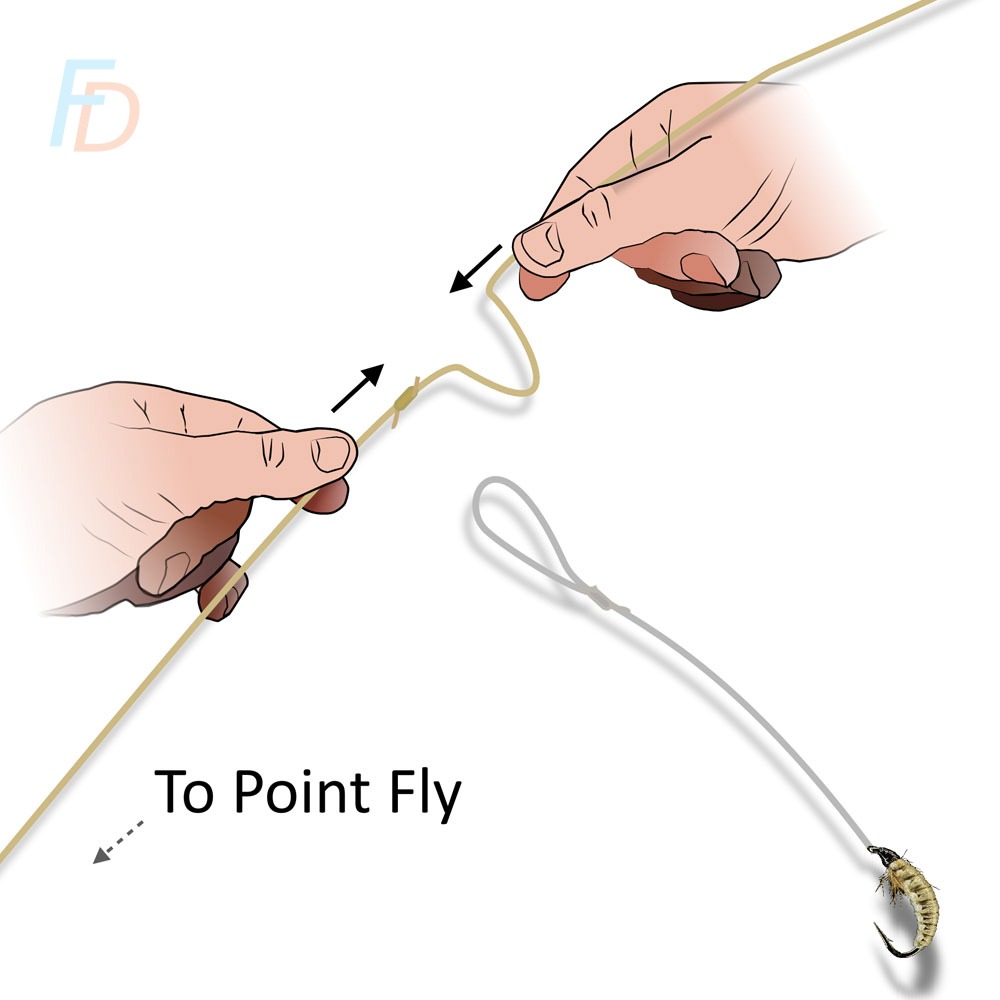 How To Tie a Wire Leader To a Fly - Fly Fishing Asia