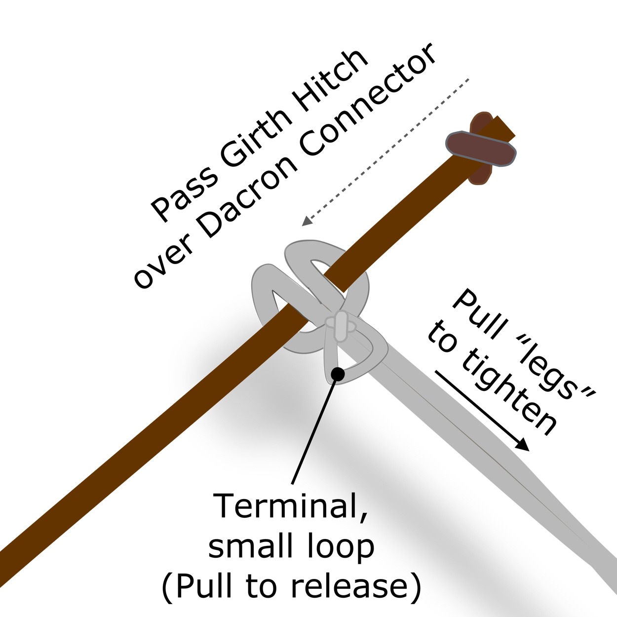 Hitch to attach pole rig to dacron connector