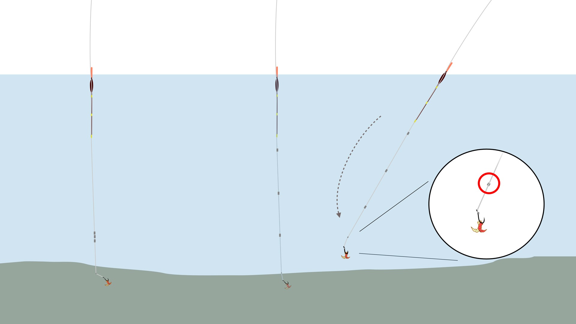 Shotting Patterns for pole float fishing