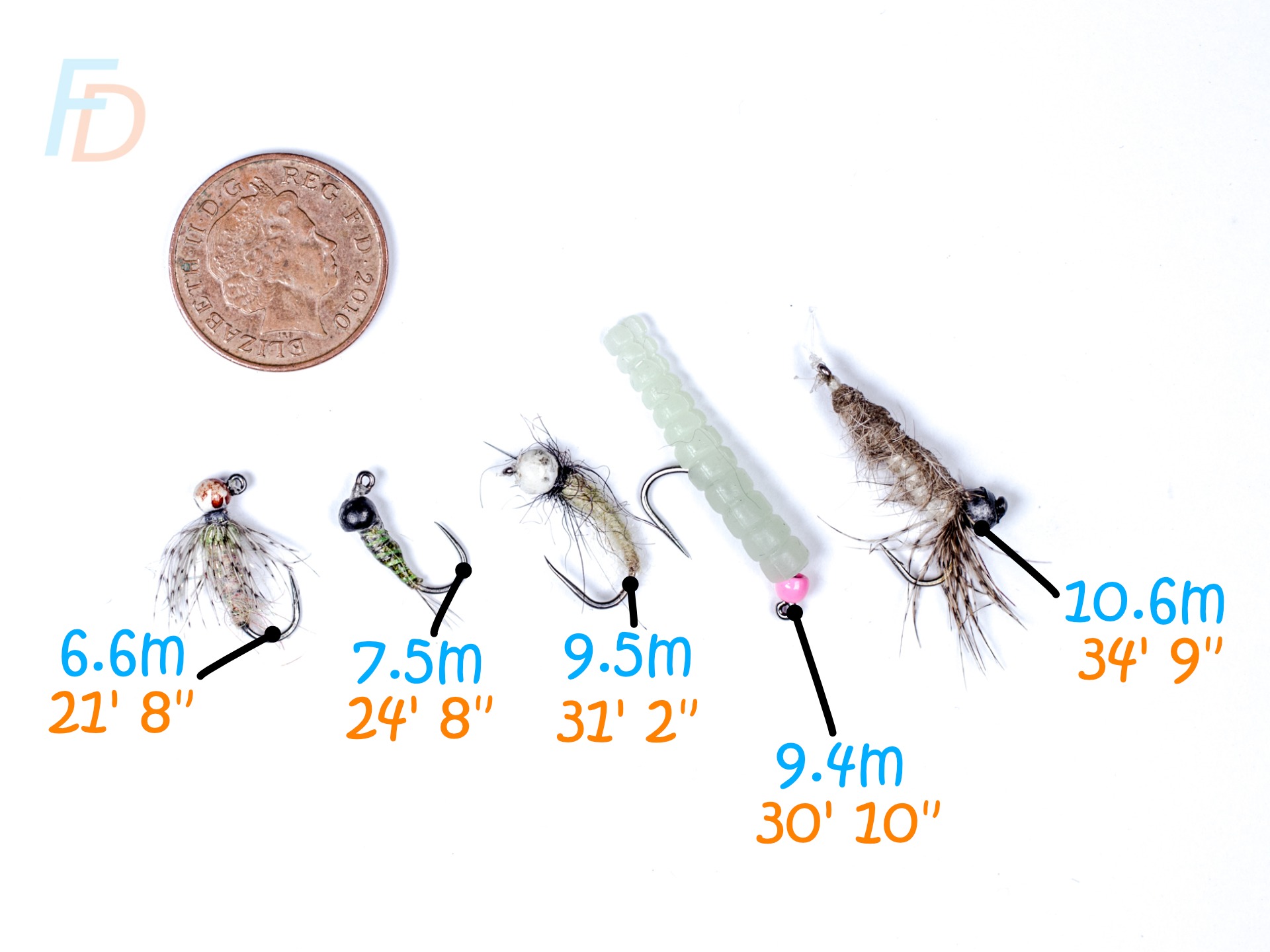Casting Distances for beadhead nymphs 