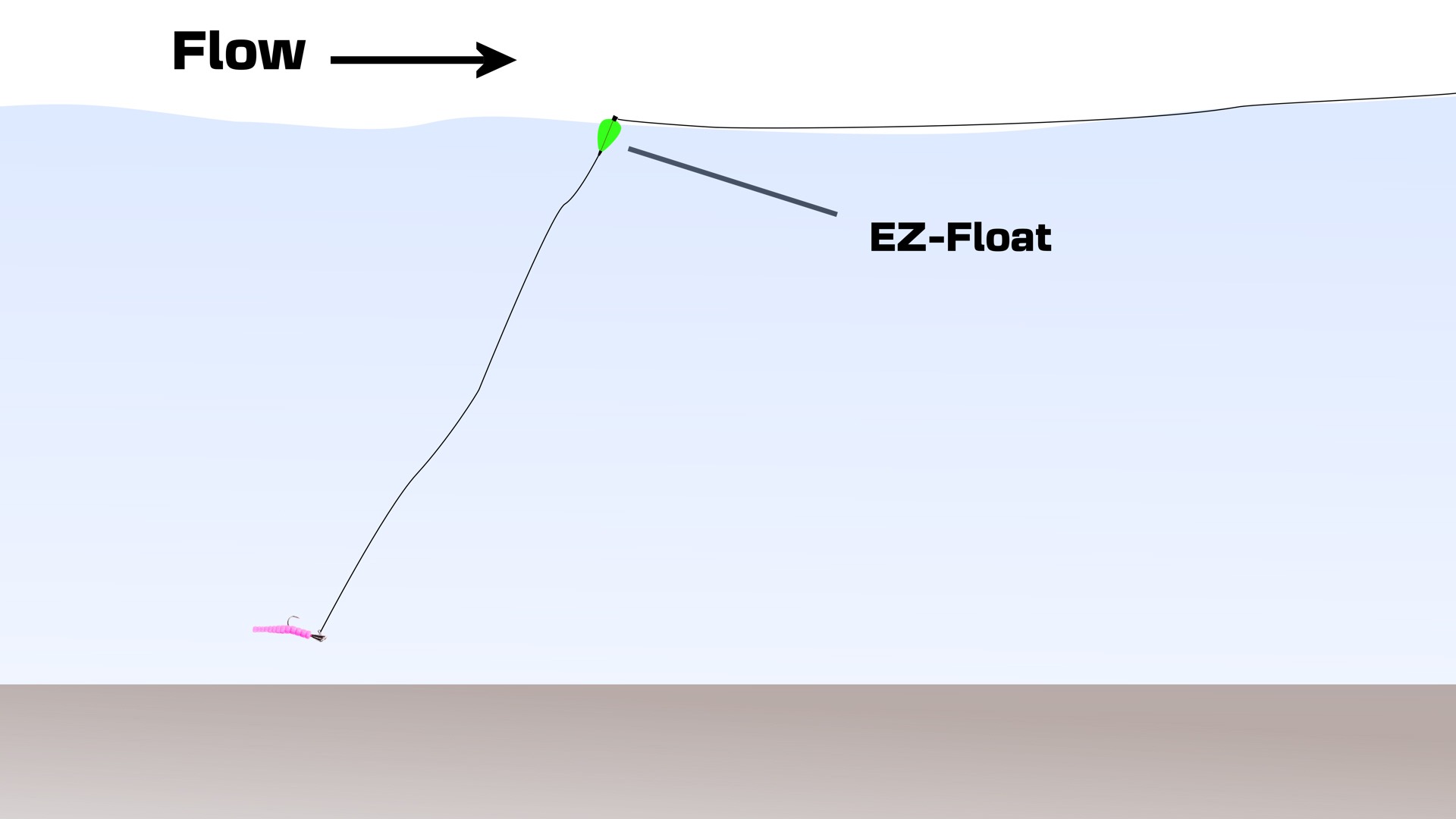 E-Z Float Rig Diagram