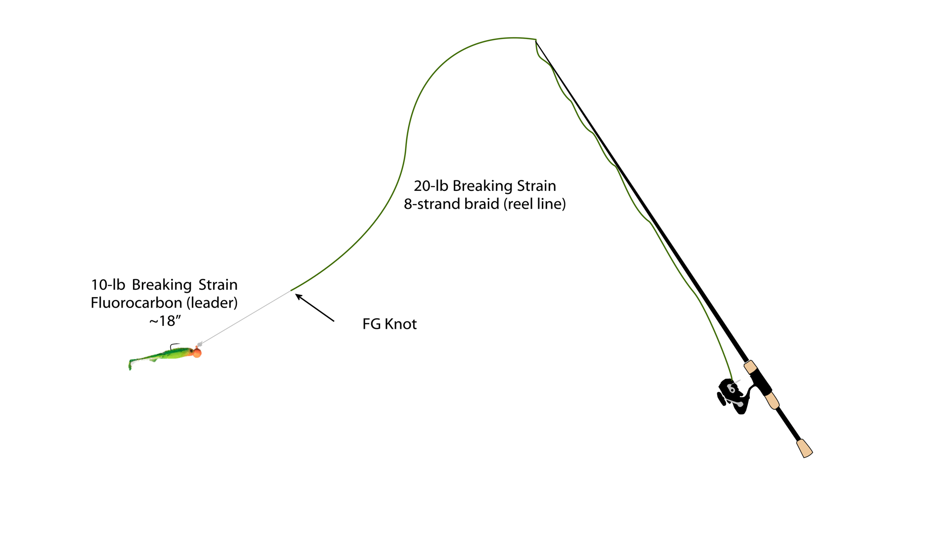 perch jig setup for spinning rod