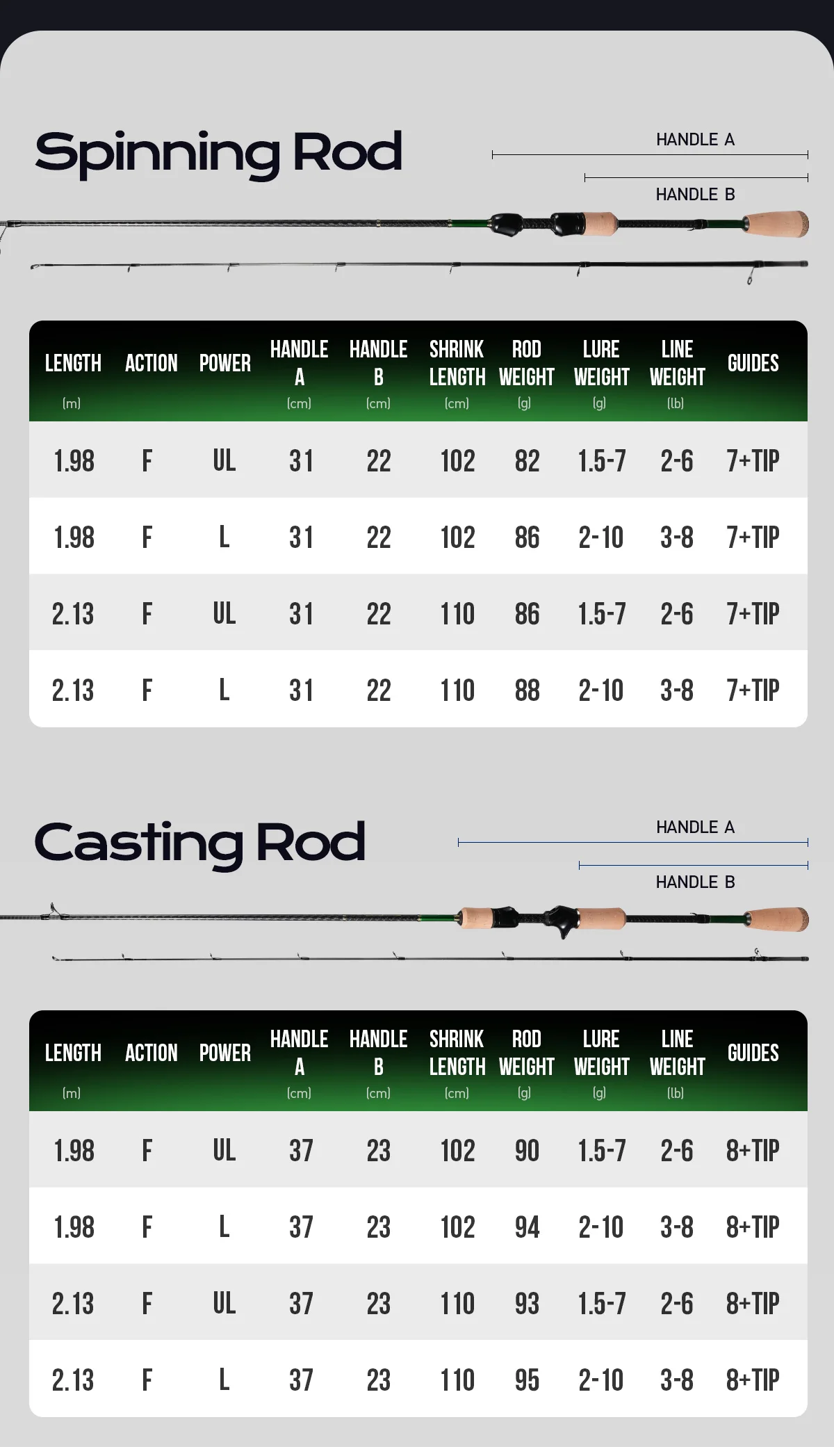 Handing M1 table of model specifications